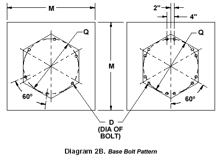 Gorbel base plate mounted jib cranes