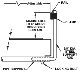 adj universal channel guard rails