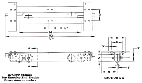 crane components underhung kits