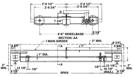 crane bridge kits