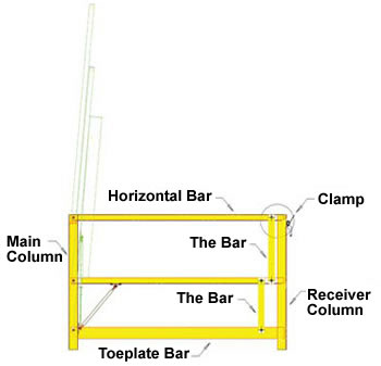 Loading Dock Safety Gate shown with optional third rail and 4 inch toeplate bar.