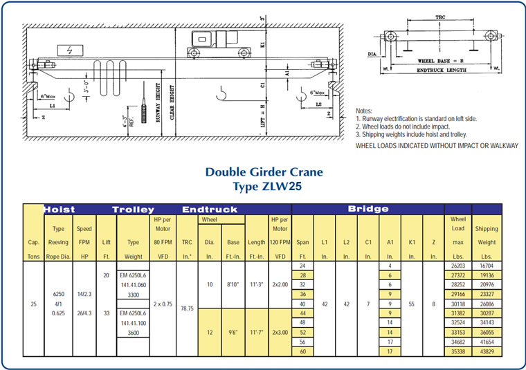 double girder cranes drawing