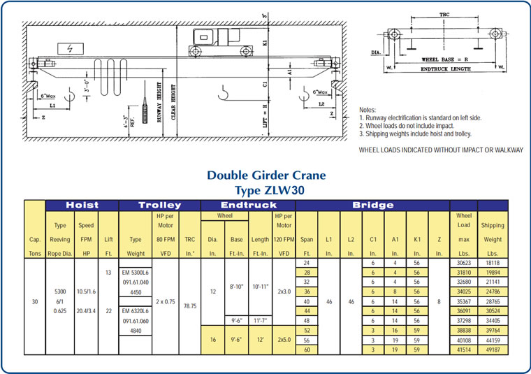 double girder cranes drawing