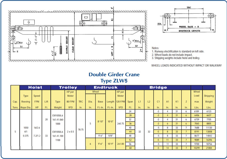 double girder cranes drawing