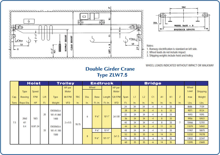 double girder cranes drawing