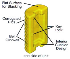 description for column protectors