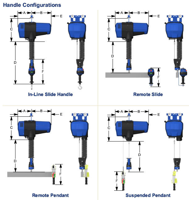 handle configurations on a g-force