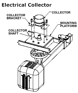 electrical collector