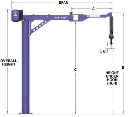 easy-arm