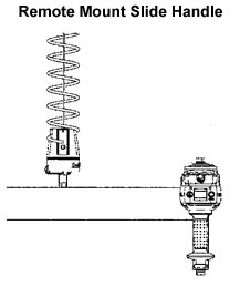 remote mount slide handle