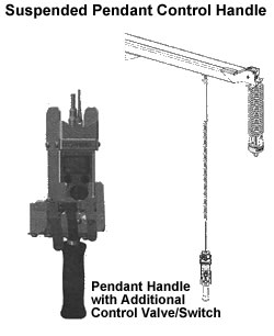 suspended pendant control handle