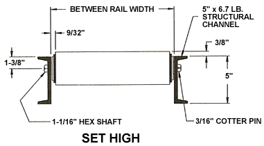 gravity conveyors