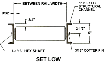 conveyors