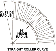 gravity conveyors