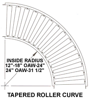 roller conveyors