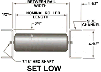 roller conveyors