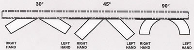 gravity roller spur conveyor degree