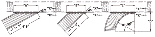 gravity roller spur conveyor