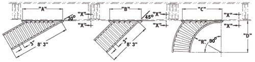 gravity roller spur conveyor