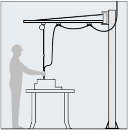 jib kits floor mounted