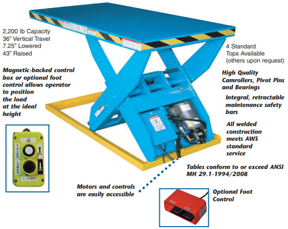 The Max-22 Lift Table has a 2,200 lb capacity and a 36" vertical travel limit