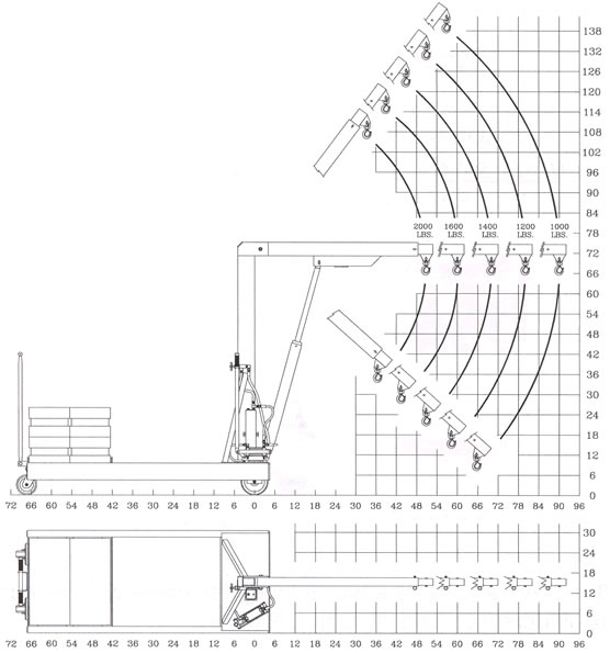 floor cranes