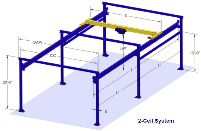 freestanding bridge crane system