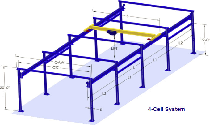 freestanding bridge crane system