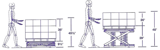 palletpal unloading