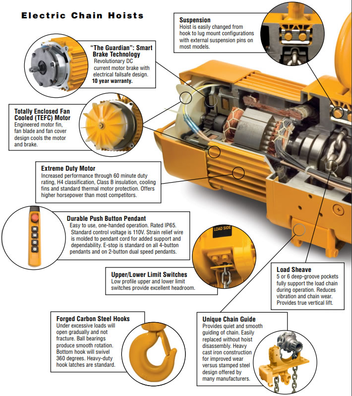 harrington erm large capacity electric chain hoists features