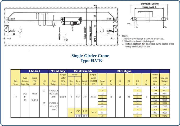 single girder cranes with hoist drawing