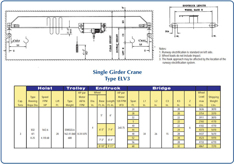 single girder cranes with hoist drawing