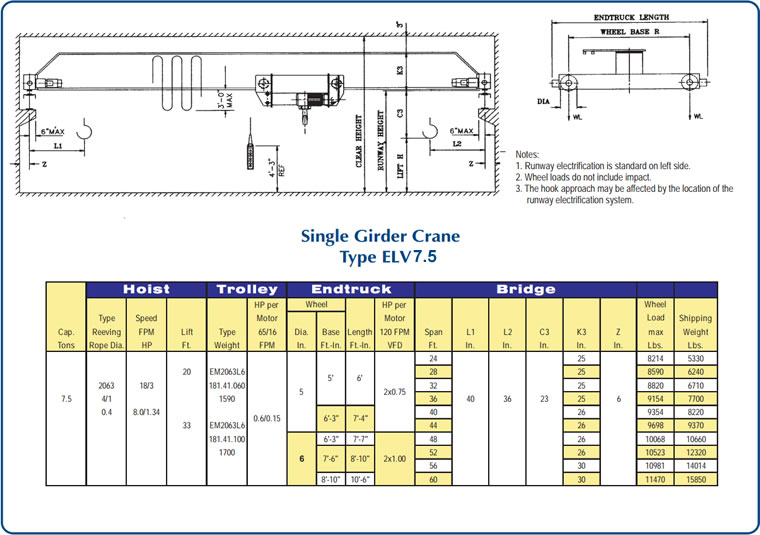 single girder cranes with hoist drawing