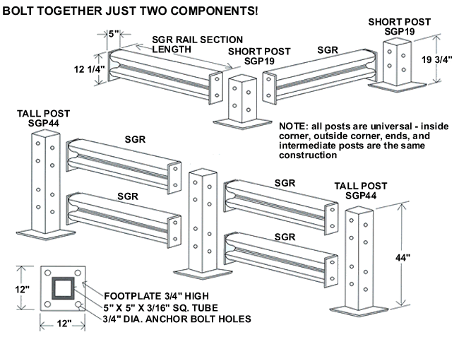 rail sections