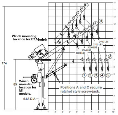 transportable davit crane